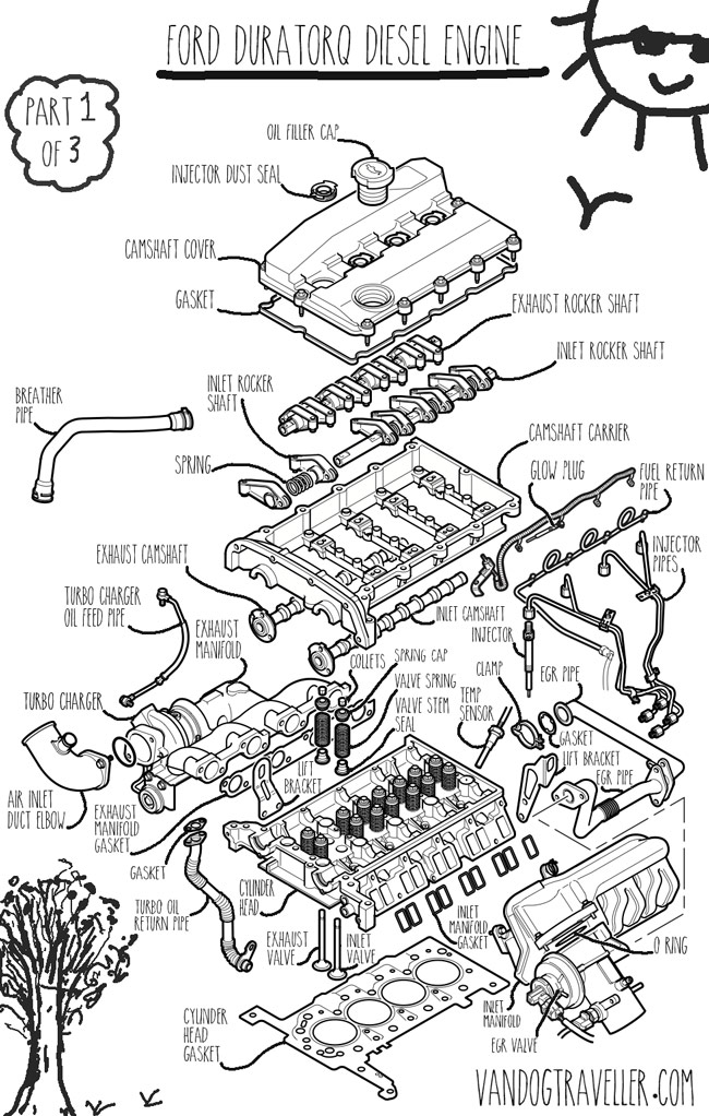 Getting To Know My Engine VandogTraveller