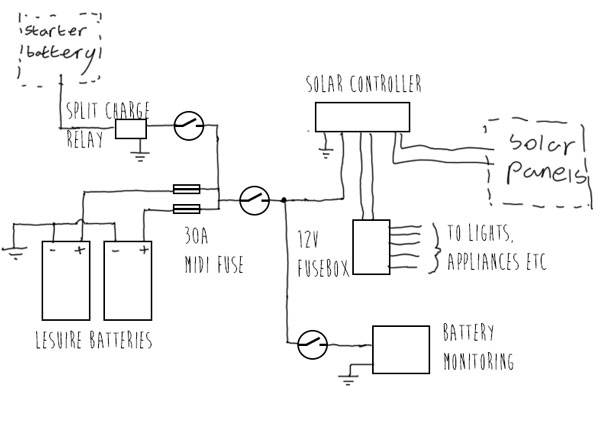 Simple Camper Wiring Diagram from vandogtraveller.com