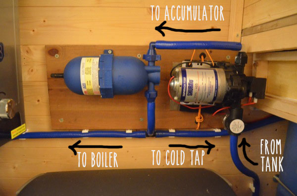 pump-and-accumulator