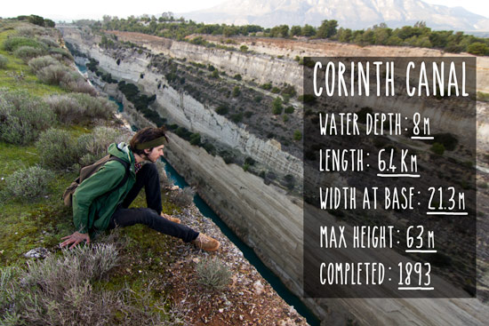 corinth-canal-facts