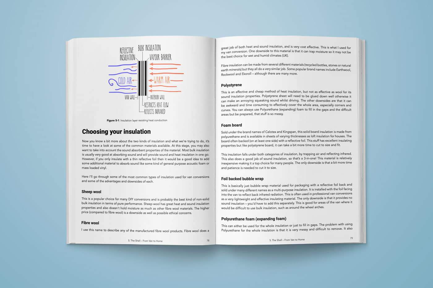 van-conversion-book-guide-insulation