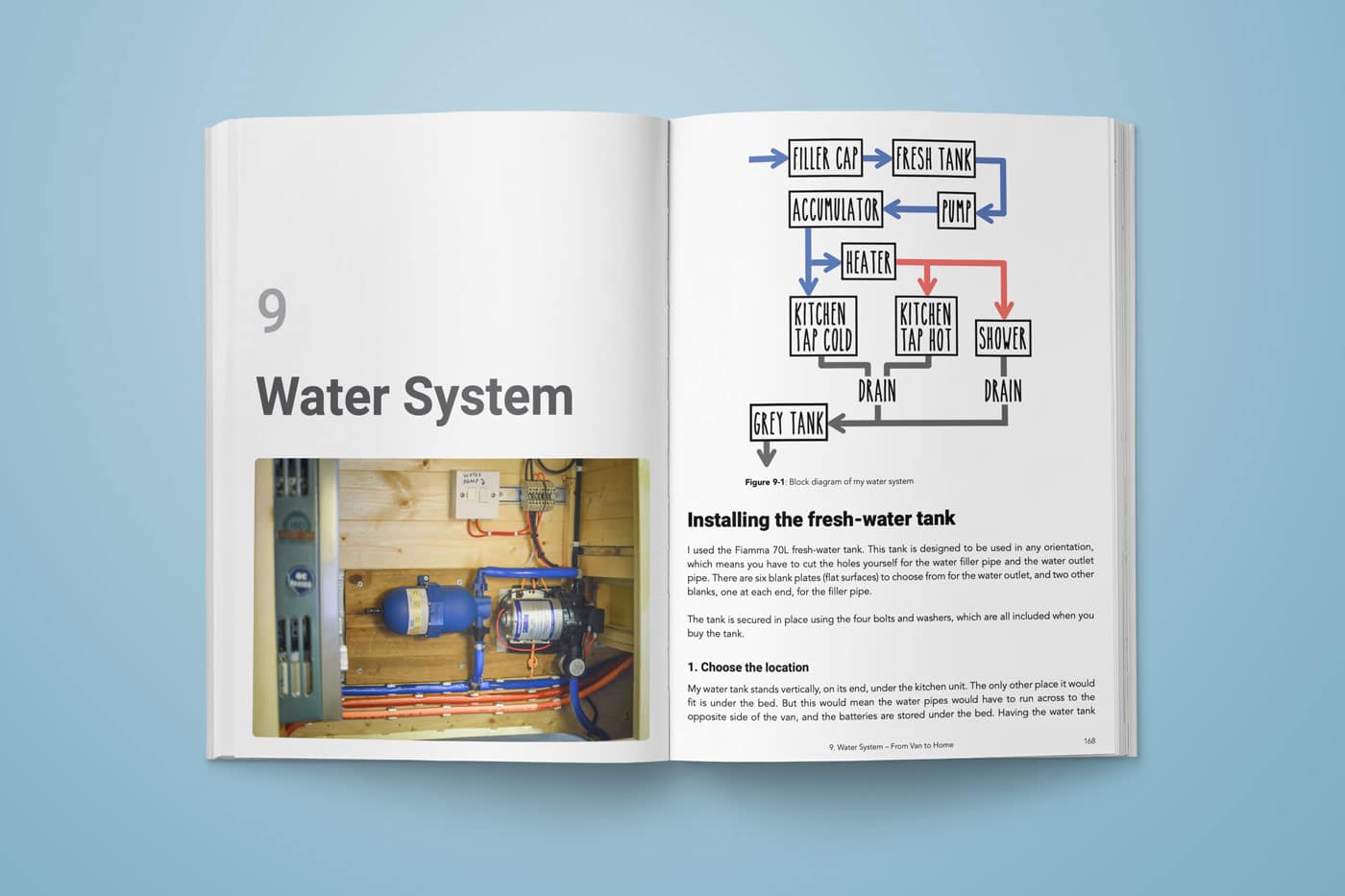 van-conversion-book-guide-water-system