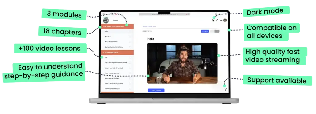 Van conversion course features