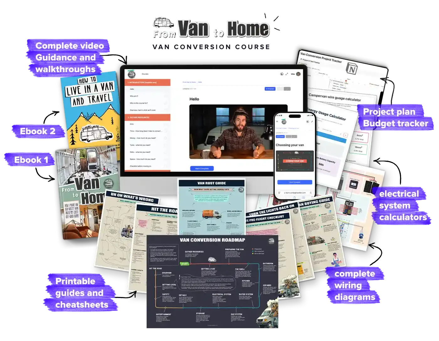 Van conversion online course – Vanlife Bundle