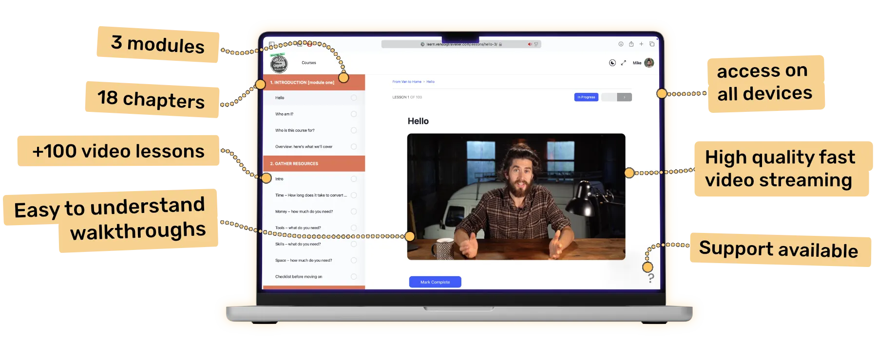 Course features — 3 modules, 18 chapters, 100+ video lessons, access on all devices